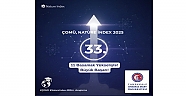 ÇOMÜ, Nature Index 2025 Listesinde 33. Sırada