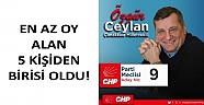Çanakkale Delegeleri Ceylan’a Oy Vermedi Mi?